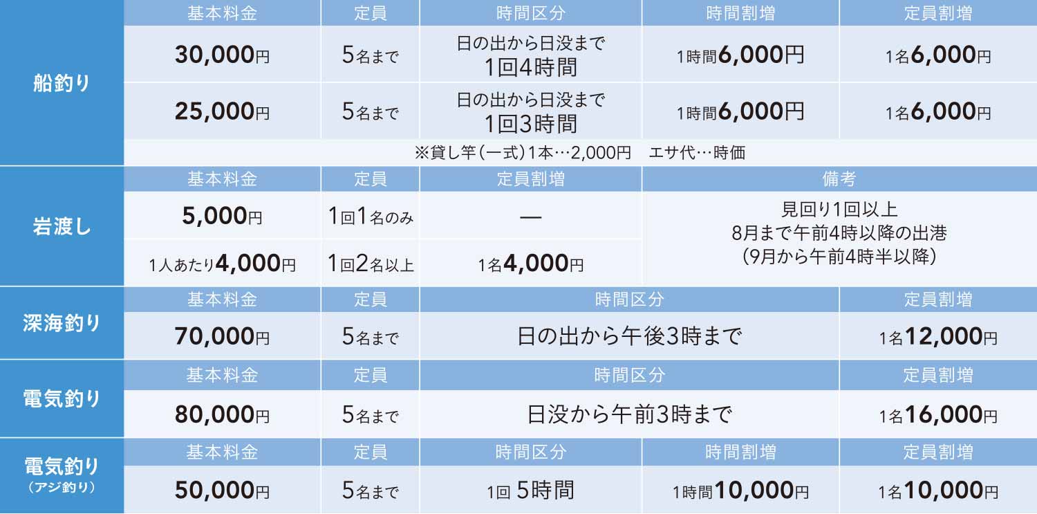 料金表