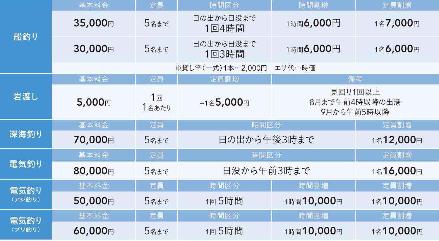 料金表