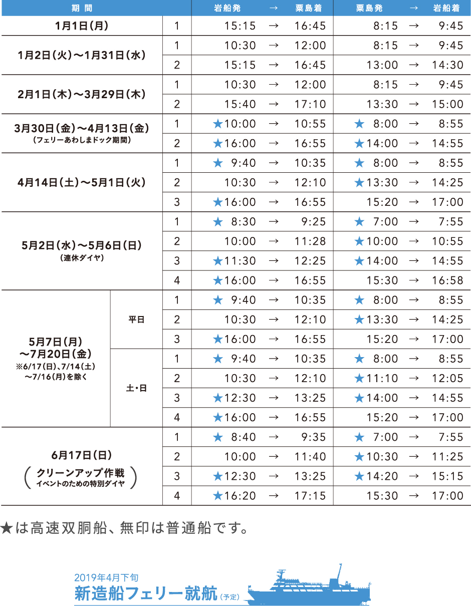 粟島汽船 時刻表