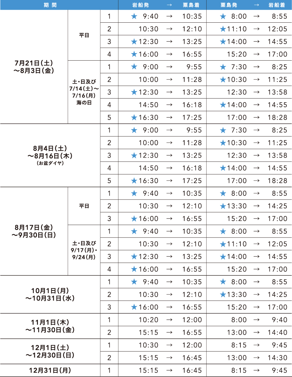 粟島汽船 時刻表
